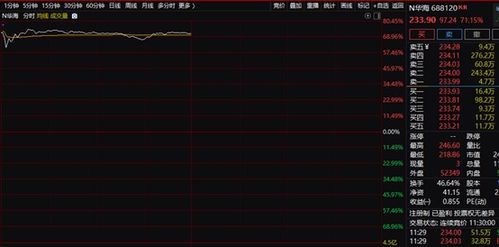 开盘秒赚7万 163元高价新股大爆发,市盈率135倍 另一只大赚5万 5月以来新股几无破发,打新行情能否持续