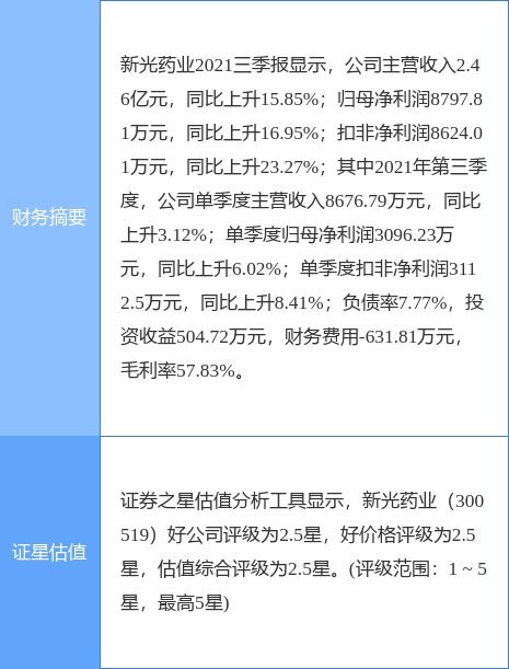 新光药业最新公告 2021年净利增15.46 至1.14亿元 拟10派6元