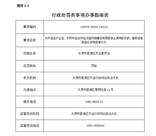 农产品生产企业 农民专业合作经济组织销售含有国家禁止使用的农药 兽药或者其他化学物质等行为