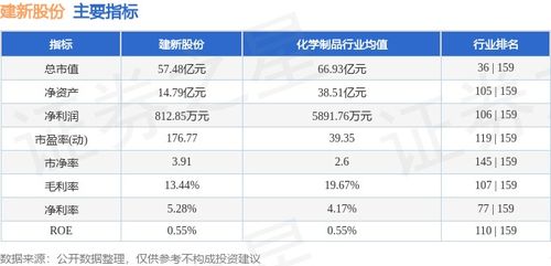 本周盘点 7.29 8.2 建新股份周涨17.22 ,主力资金合计净流出6039.71万元