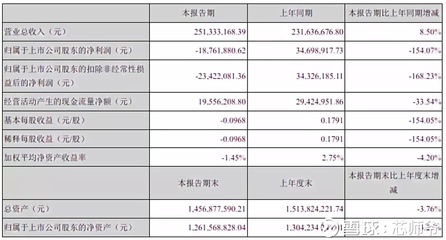 半导体投资必读:26家A股上市公司最新半年报汇总