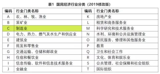 增值税期末留抵退税专题业务知识