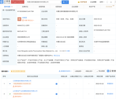 黑猫股份、联创股份5亿元成立氟碳新材料公司