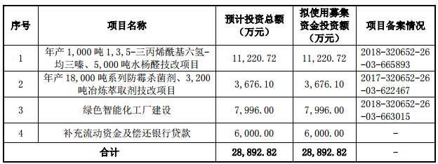 江天化学:精细化工优势企业 竞争力突出业绩持续增长