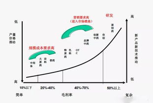 医药股机会来了 一位买方视角的医药投研笔记