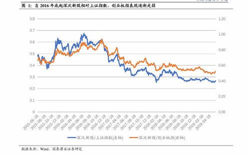 时代商学院 ipo诊断报告 江天化学营收与利润双降,采购集中度远超同行 新股研究 迈博汇金